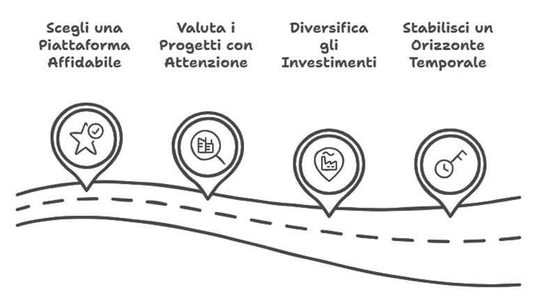 Come iniziare con il crowdfunding immobiliare.